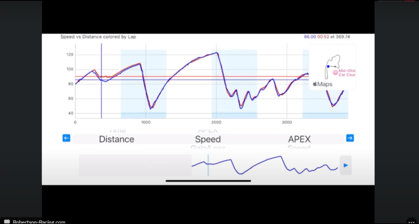 Circuit Sense - Time Crunch Seminar