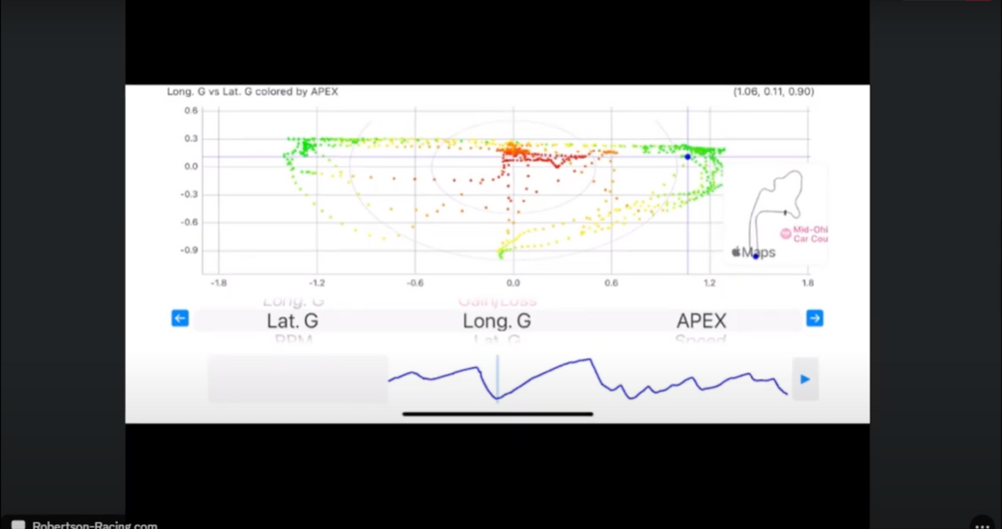 Circuit Sense - Time Crunch Seminar